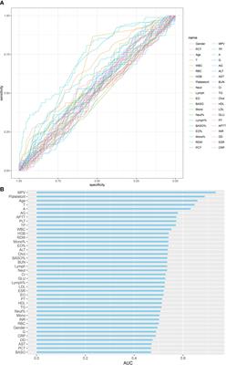 Analysis of risk factors for deep vein thrombosis after spinal infection surgery and construction of a nomogram preoperative prediction model